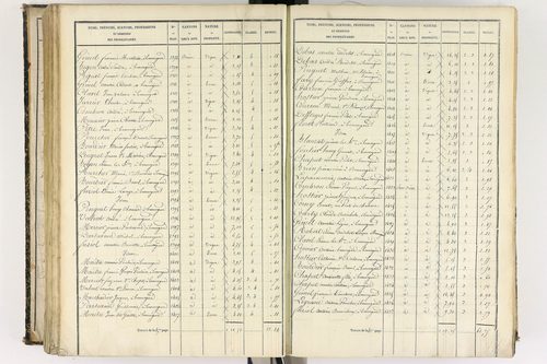 Beauregard-l'Évêque - P 9012/5      Section E