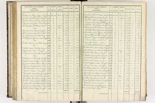 Beauregard-l'Évêque - P 9012/5      Section E