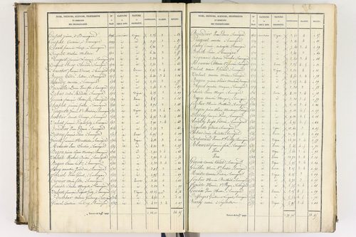 Beauregard-l'Évêque - P 9012/5      Section E