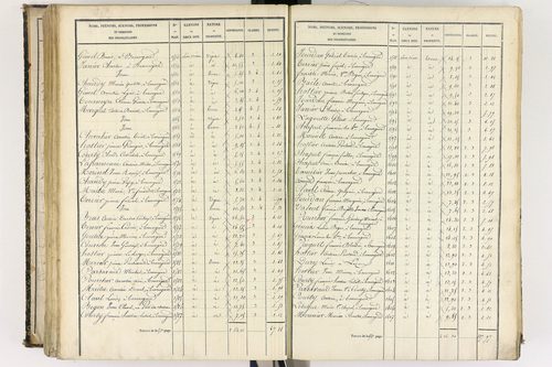 Beauregard-l'Évêque - P 9012/5      Section E