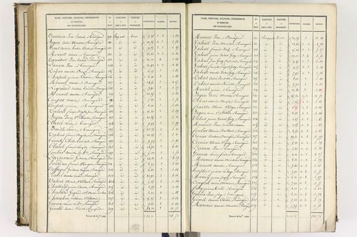 Beauregard-l'Évêque - P 9012/5      Section E