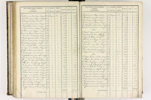 Beauregard-l'Évêque - P 9012/5      Section E