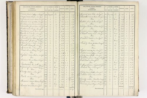 Beauregard-l'Évêque - P 9012/5      Section E