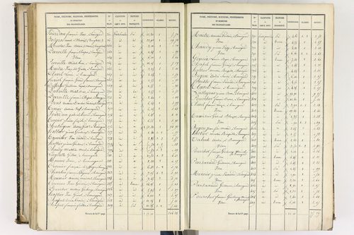 Beauregard-l'Évêque - P 9012/5      Section E