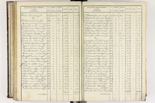 Beauregard-l'Évêque - P 9012/5      Section E
