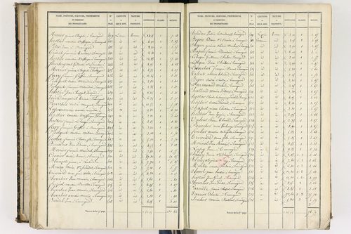 Beauregard-l'Évêque - P 9012/5      Section E