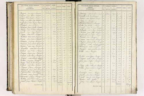 Beauregard-l'Évêque - P 9012/6      Section F