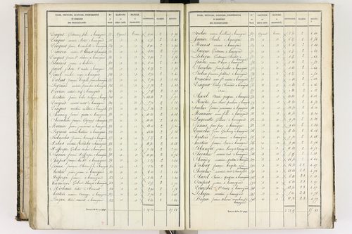 Beauregard-l'Évêque - P 9012/6      Section F