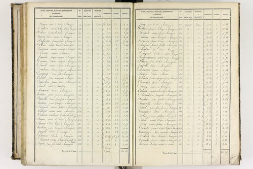 Beauregard-l'Évêque - P 9012/6      Section F
