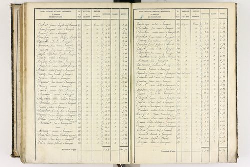 Beauregard-l'Évêque - P 9012/6      Section F
