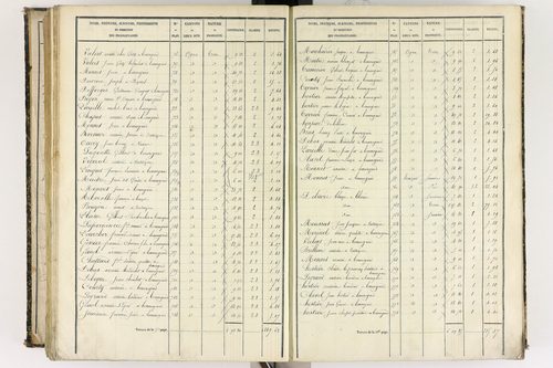 Beauregard-l'Évêque - P 9012/6      Section F