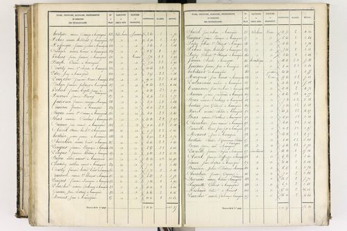 Beauregard-l'Évêque - P 9012/6      Section F