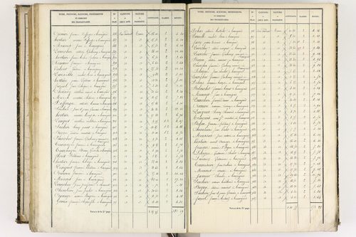 Beauregard-l'Évêque - P 9012/6      Section F