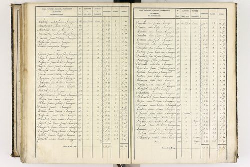 Beauregard-l'Évêque - P 9012/6      Section F