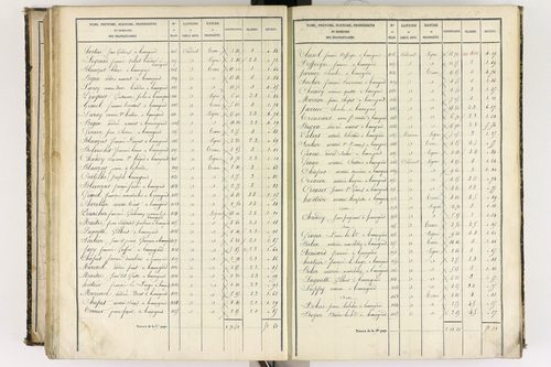 Beauregard-l'Évêque - P 9012/6      Section F