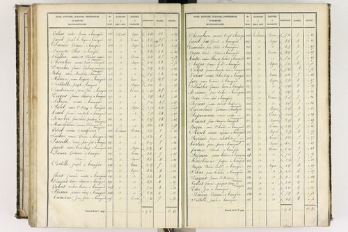 Beauregard-l'Évêque - P 9012/6      Section F