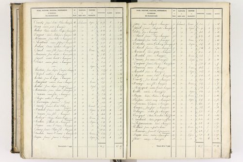 Beauregard-l'Évêque - P 9012/6      Section F