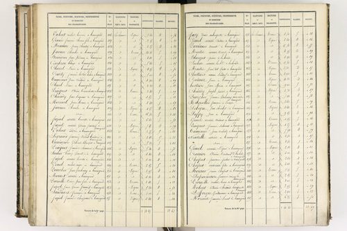Beauregard-l'Évêque - P 9012/6      Section F