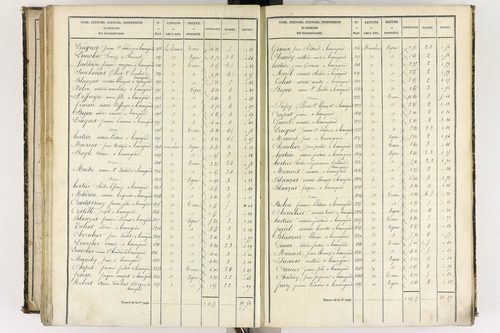 Beauregard-l'Évêque - P 9012/6      Section F