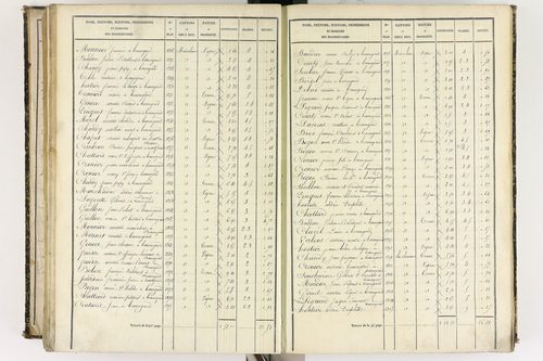 Beauregard-l'Évêque - P 9012/6      Section F