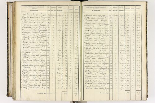 Beauregard-l'Évêque - P 9012/6      Section F