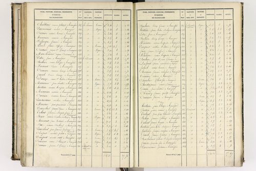 Beauregard-l'Évêque - P 9012/6      Section F