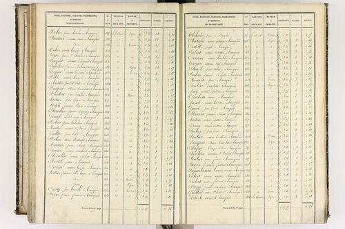 Beauregard-l'Évêque - P 9012/6      Section F