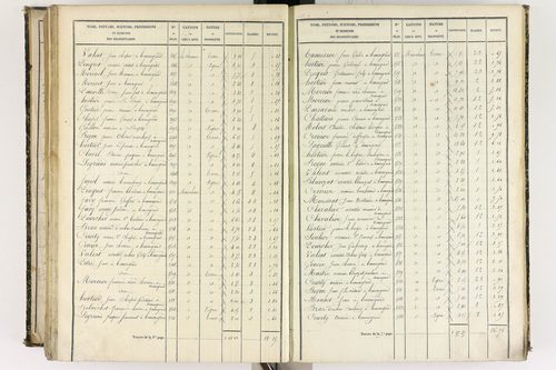 Beauregard-l'Évêque - P 9012/6      Section F