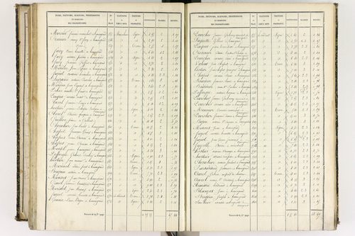 Beauregard-l'Évêque - P 9012/6      Section F