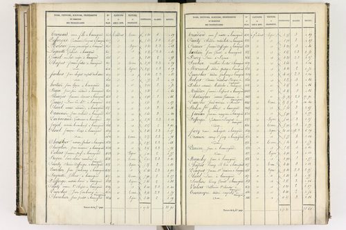 Beauregard-l'Évêque - P 9012/6      Section F