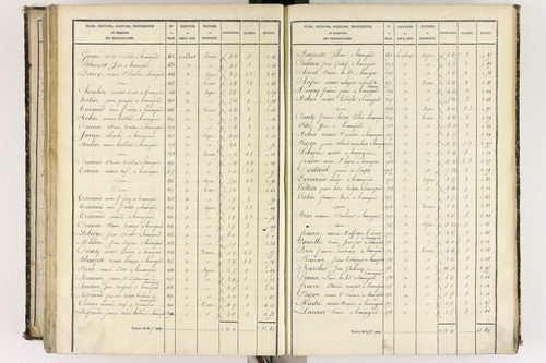 Beauregard-l'Évêque - P 9012/6      Section F