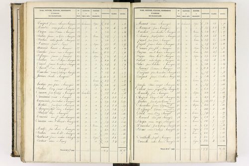 Beauregard-l'Évêque - P 9012/6      Section F