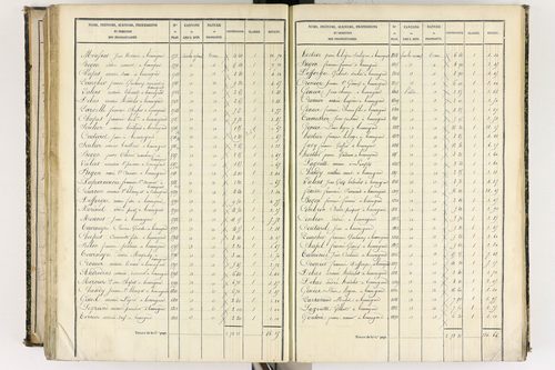 Beauregard-l'Évêque - P 9012/6      Section F