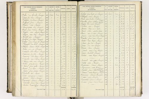 Beauregard-l'Évêque - P 9012/6      Section F