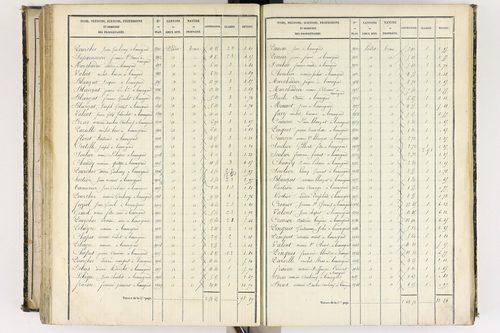 Beauregard-l'Évêque - P 9012/6      Section F