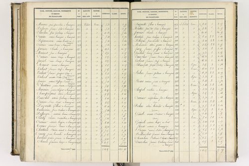 Beauregard-l'Évêque - P 9012/6      Section F