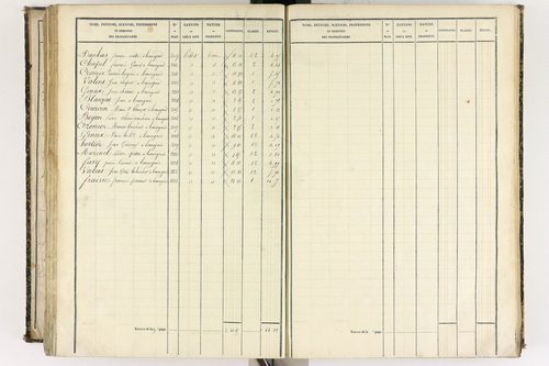 Beauregard-l'Évêque - P 9012/6      Section F