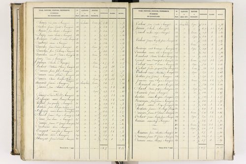 Beauregard-l'Évêque - P 9012/6      Section F