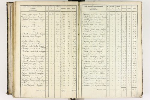 Beauregard-l'Évêque - P 9012/6      Section F