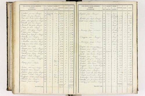 Beauregard-l'Évêque - P 9012/6      Section F