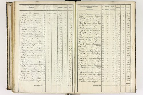 Beauregard-l'Évêque - P 9012/6      Section F
