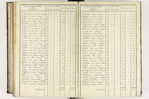 Beauregard-l'Évêque - P 9012/6      Section F
