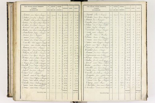 Beauregard-l'Évêque - P 9012/6      Section F