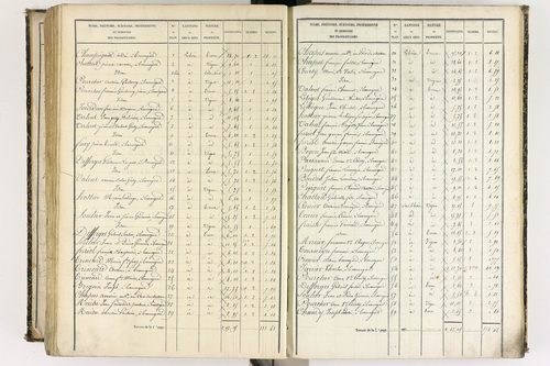 Beauregard-l'Évêque - P 9012/7      Section G