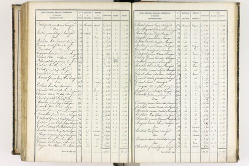 Beauregard-l'Évêque - P 9012/7      Section G