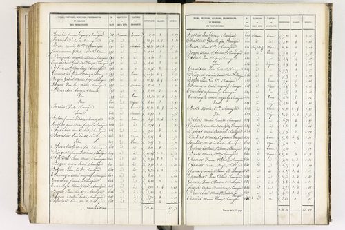 Beauregard-l'Évêque - P 9012/7      Section G
