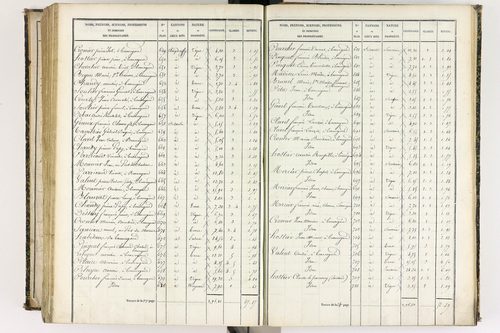 Beauregard-l'Évêque - P 9012/7      Section G