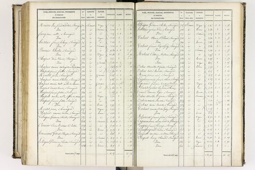 Beauregard-l'Évêque - P 9012/7      Section G