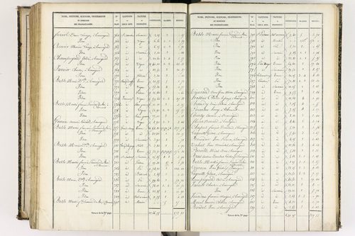 Beauregard-l'Évêque - P 9012/7      Section G