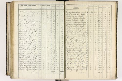 Beauregard-l'Évêque - P 9012/7      Section G